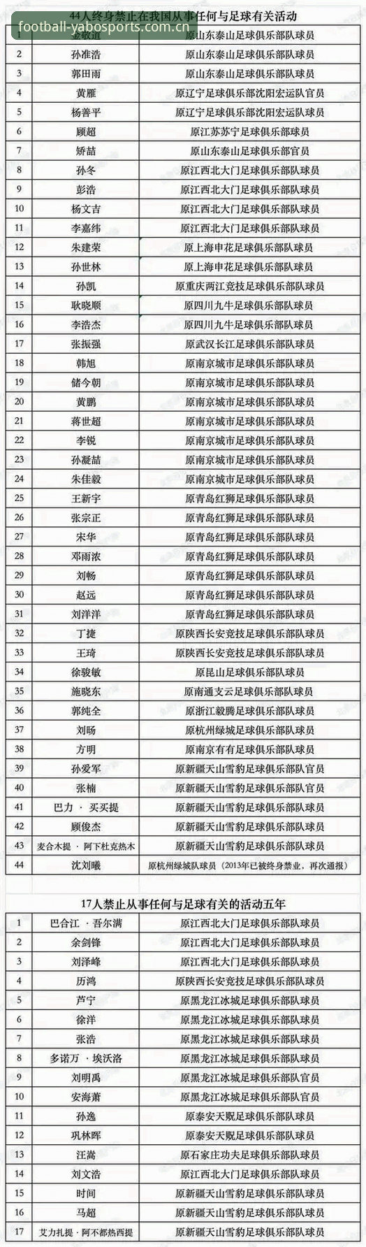 足协禁足名单精读使用手册：从亚博体育赛事数据洞察绿茵场净化新章